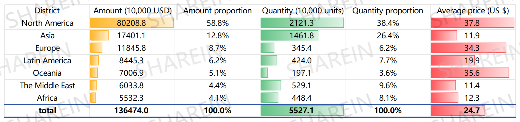 Análisis de tendencias de ventilador de techo