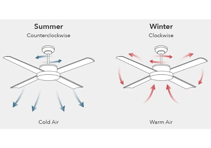 ¿Cómo operar fácilmente los ventiladores de techo para preservar el calor interior y ahorrar energía?