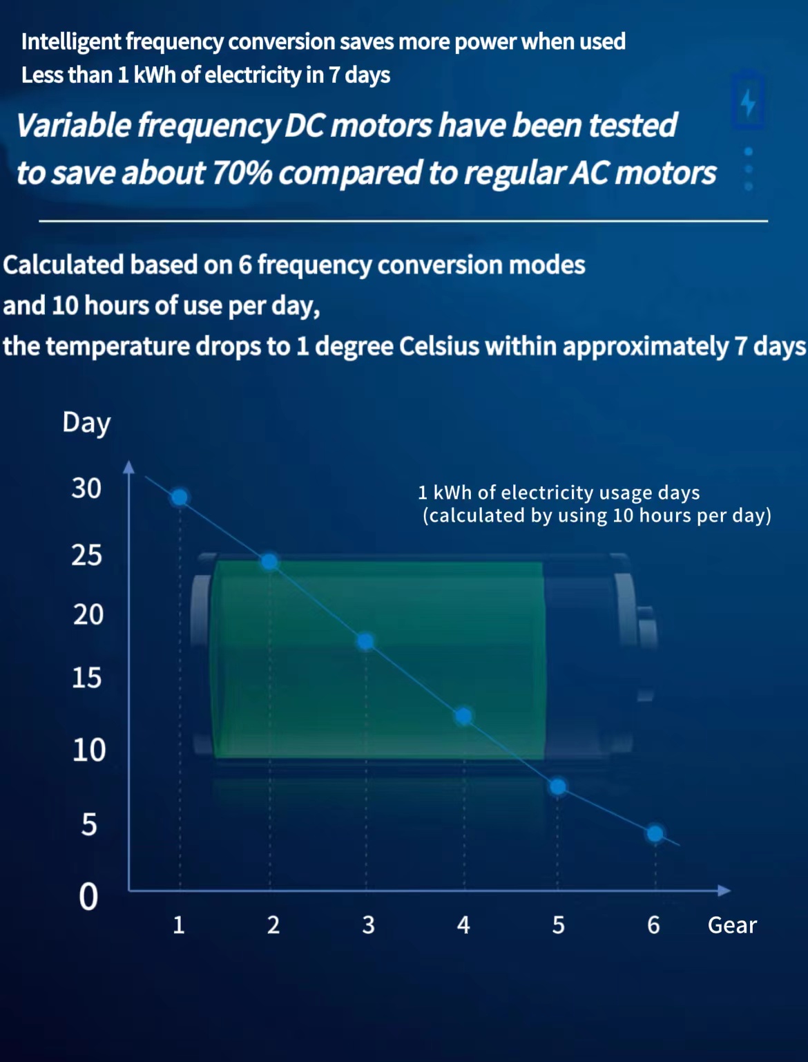 Ventilador de techo de frecuencia variable y ahorro de energía18